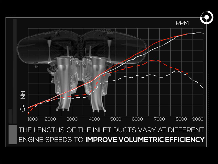 LaFerrari Hy Kers System engine