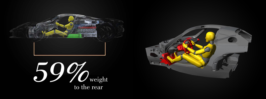 LaFerrari Vehicle Dynamics